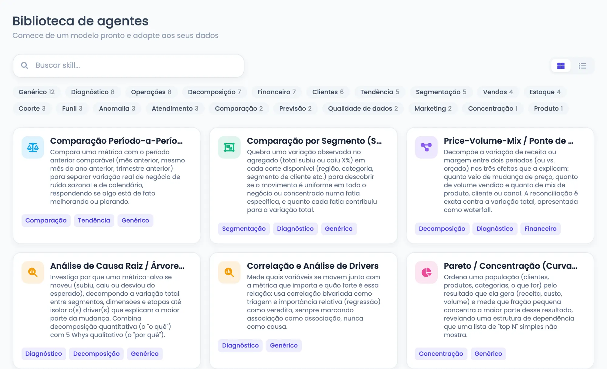 Biblioteca de agentes da plataforma, com o convite para começar de um modelo pronto e adaptar aos seus dados. Uma busca no topo e filtros por tipo de análise com a contagem de cada um: genérico com 12, diagnóstico com 8, operações com 8, decomposição com 7, financeiro com 7, clientes com 6, entre outros. Abaixo, os cartões das análises prontas: comparação período a período, comparação por segmento, price-volume-mix em ponte de variação, análise de causa raiz por árvore de drivers, correlação e análise de drivers, e Pareto por curva ABC, cada um com a explicação do que faz e as etiquetas do tipo de análise.